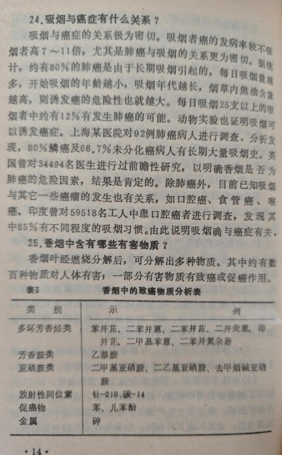 24，吸烟与癌症有什么关系？(图1)